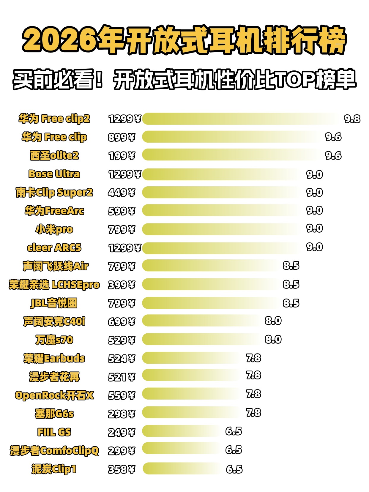 开放式耳机哪个品牌好性价比高？十款高性价比开放式蓝牙耳机推荐