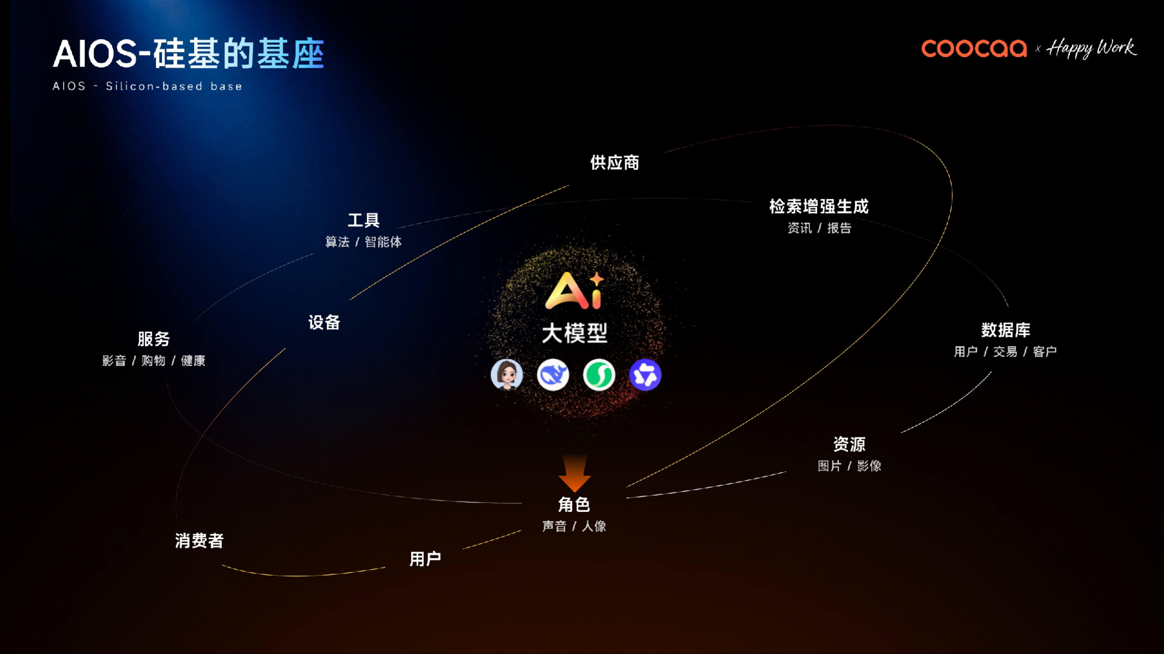 场景智能破局，酷开突围企业 AI 操作系统赛道