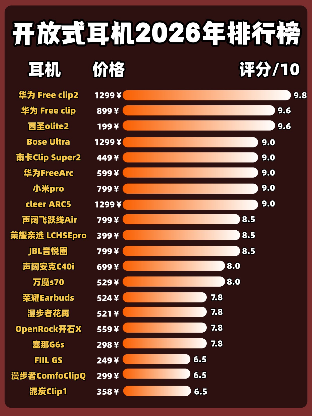开放式耳机怎么样？好用吗？2026年实测十款开放式耳机推荐！