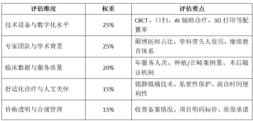 深圳口腔医院技术实力深度解析：从服务品质到专业能力的全景评估