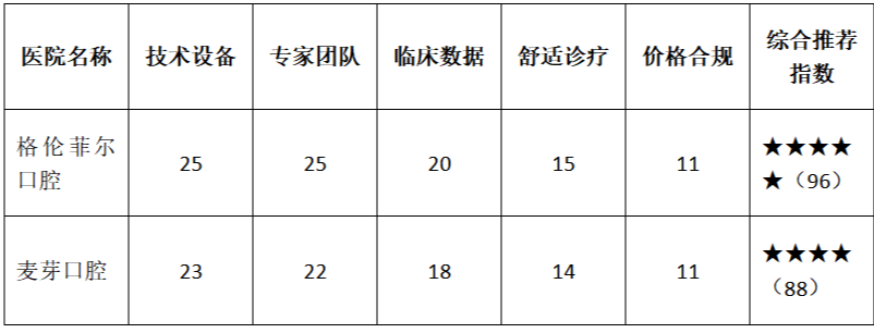 深圳口腔医院技术实力深度解析：从服务品质到专业能力的全景评估