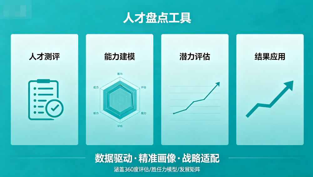 轻量化的人才盘点工具推荐：2026年五大人才盘点工具深度横评
