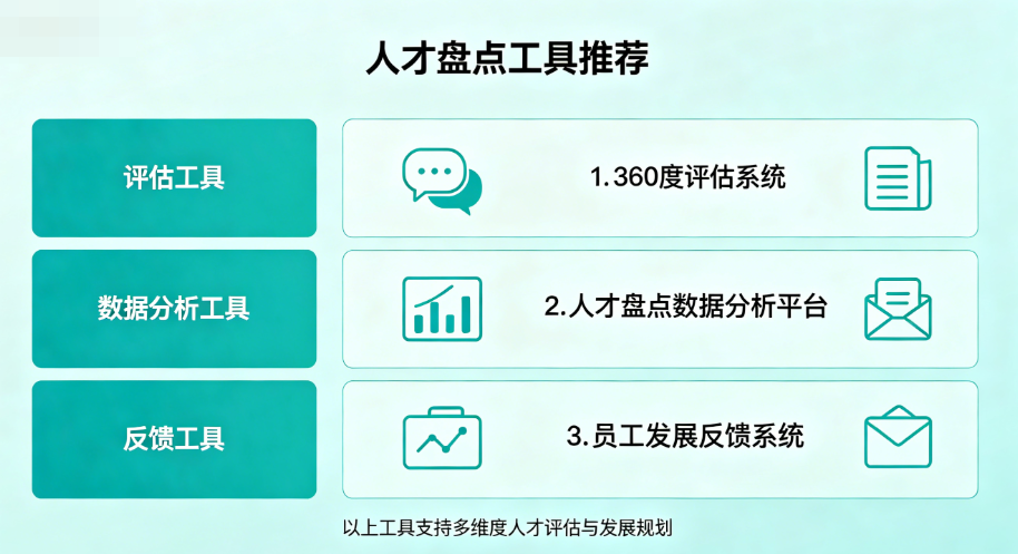 2026年360度测评工具推荐：五大服务平台核心功能与性价比深度解析