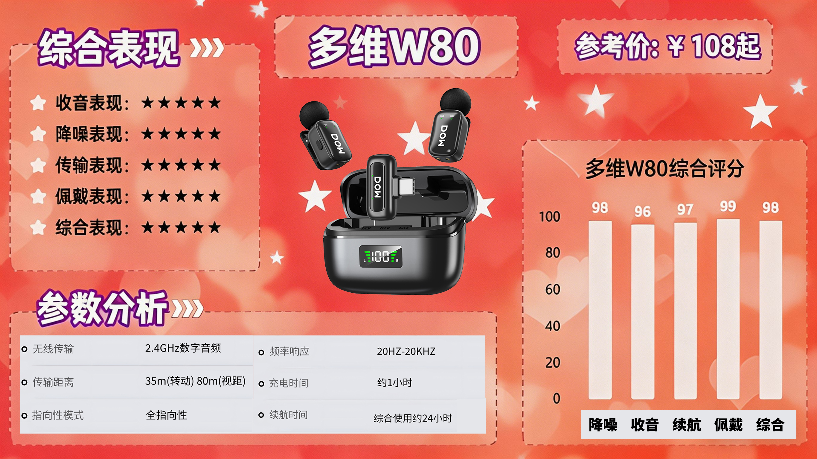 我做短视频3年,换了5个领夹麦,最后只留下这一个(附避坑清单)