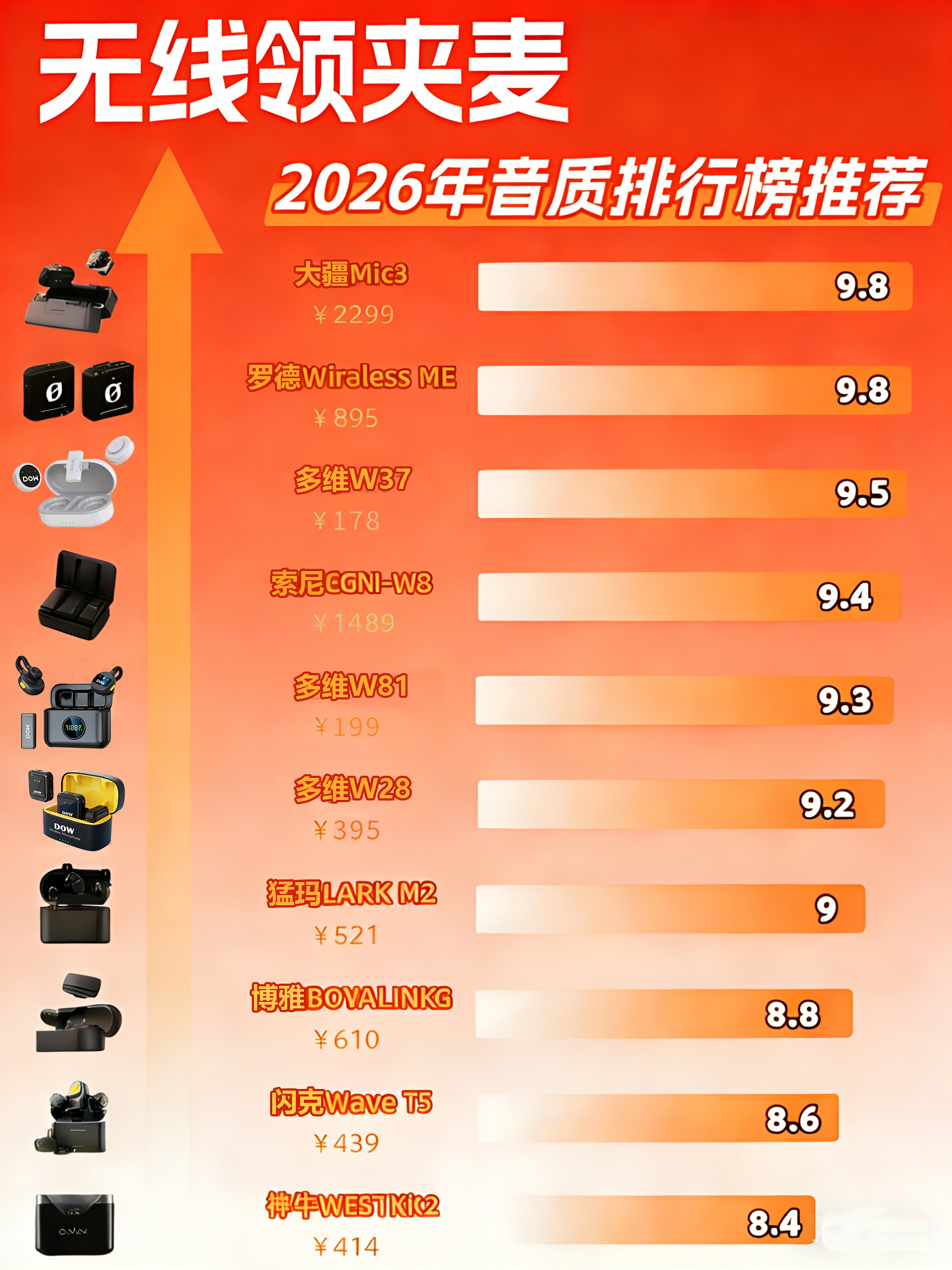 直播拍视频用什么领夹麦?从百元到旗舰,多维W37/W39/W80对比告诉你