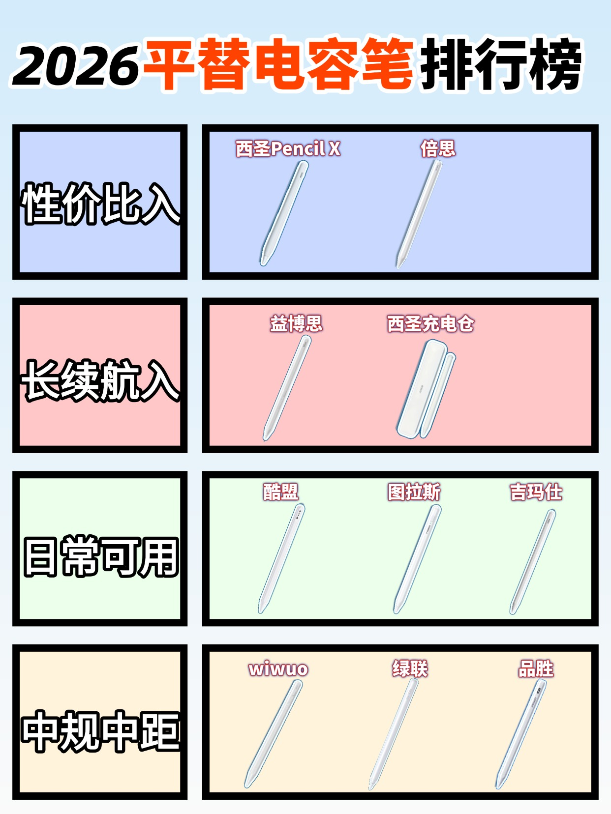 电容笔哪个品牌性价比高一点？盘点十大公认最好的平价电容笔品牌！