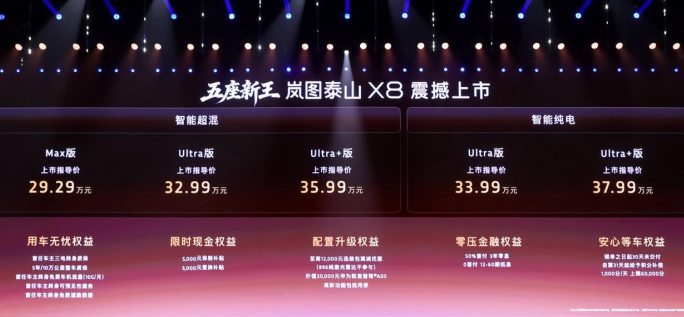 岚图泰山X8正式上市 权益后售价28.29万-36.99万