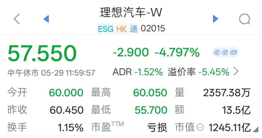 Q1净亏23亿元,毛利率骤降至6.1%,理想汽车怎么了?