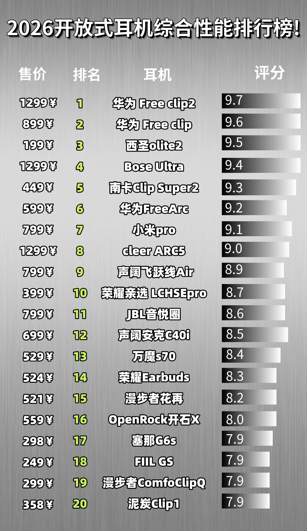 不入耳开放式蓝牙耳机哪个牌子好？十款口碑好的开放式耳机推荐