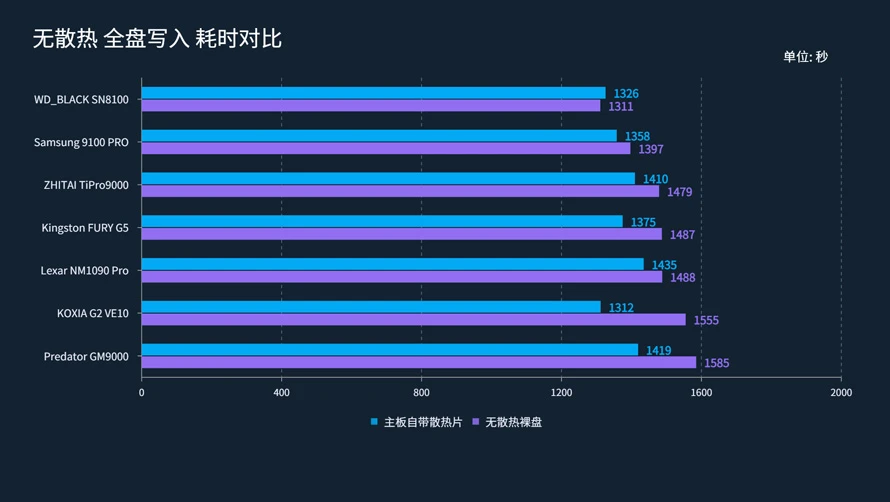 旗舰级PCIe 5.0固态哪个牌子性价比更高,铠侠VE10火力全开