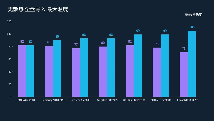 旗舰级PCIe 5.0固态哪个牌子性价比更高,铠侠VE10火力全开