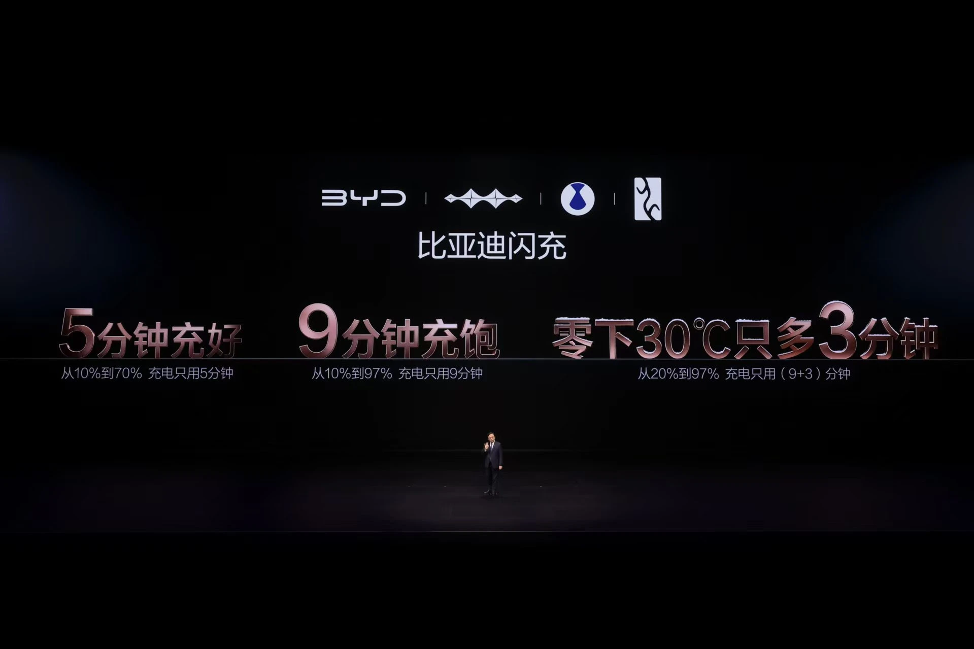 破解充电难题,比亚迪电池技术拿下国家级认证