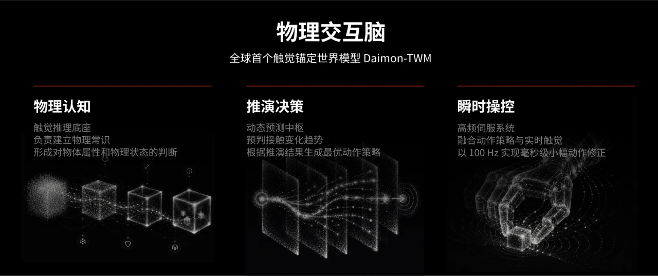蚂蚁集团领投，老股东超额跟投加注，戴盟两月内连获数亿元融资，以全栈触觉能力破局物理AI