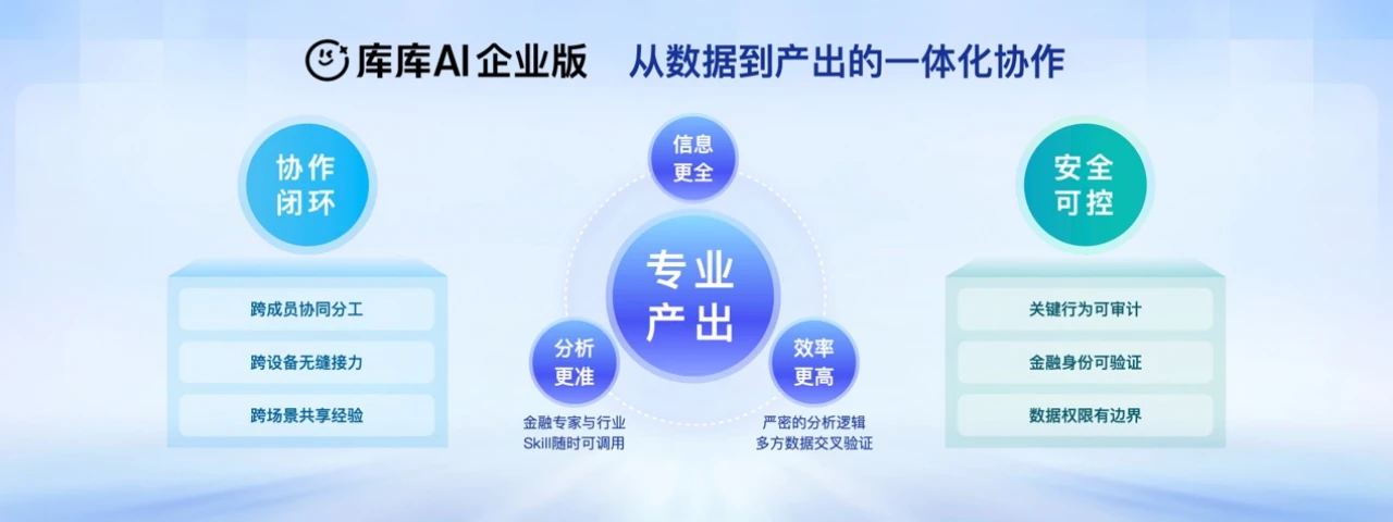 AI办公赛道行业第一,GenFlow AI办公MAU超2500万,官宣中文名「库库AI」