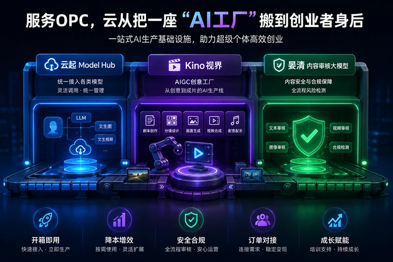 服务OPC,云从科技把一座“AI工厂”搬到创业者身后
