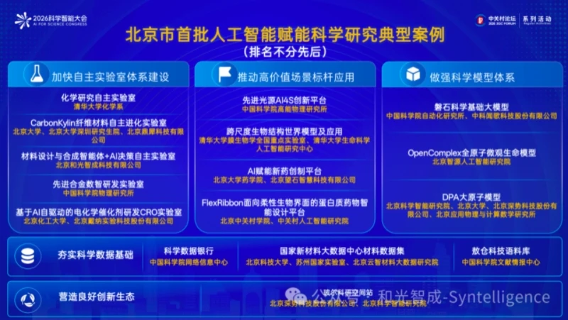 AI新材料企业和光智成获评北京市首批人工智能赋能科学研究典型案例