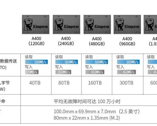 再也不怕资料丢失！绿联私有云提供三年数据救援服务，网友：妥了