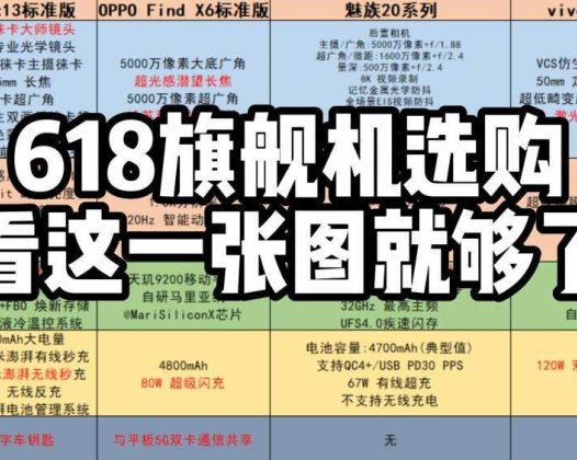 618选购旗舰手机太纠结？看这一张图就够了 ！