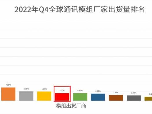 R106 5G随身WiFi大火，制造商品速是谁？