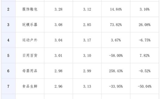 值得买消费产业研究院发布“二季度消费数据报告”