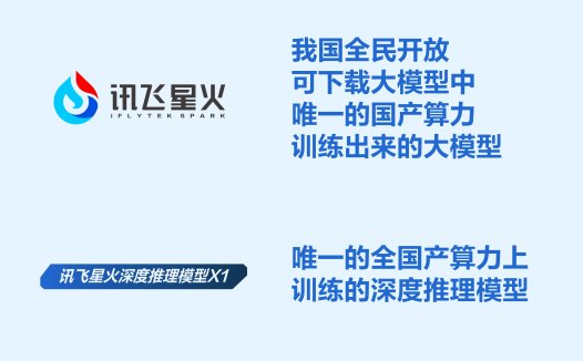 讯飞星火深度推理模型X1发布，中文数学能力国内第一