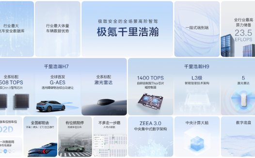极氪千里浩瀚智驾发布满血版车位到车位，让高阶智驾成刚需