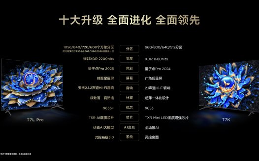 画质内卷终结者？TCL新品以碾压式7000:1超高对比度来袭