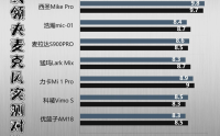 无线麦克风怎么选，领夹麦克风哪个品牌好，热门麦克风选购指南