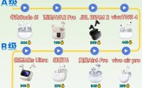 2025哪款蓝牙耳机音质好？蓝牙耳机音质排行榜前十名品牌深度评测