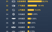 比亚迪成为公务车首选：在新能源公务车采购领域持续领跑