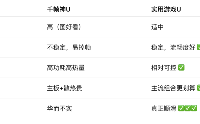 “千帧神U”？Low帧才是游戏体验关键！