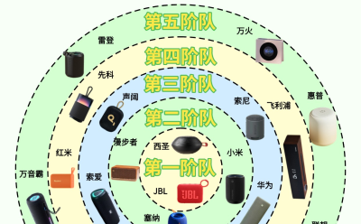 蓝牙音箱什么品牌质量好音质好？2025年揭晓十大音质最好小音响！