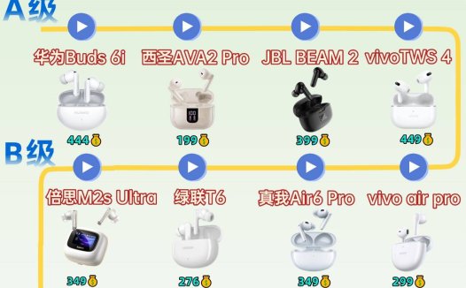 2025哪款蓝牙耳机音质好？蓝牙耳机音质排行榜前十名品牌深度评测