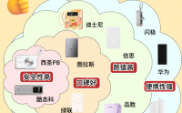 什么牌子的充电宝好用？精选10耐用续航强充电宝排行榜！