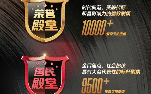 推出内容热度值“四大殿堂”，爱奇艺殿堂级片单加持顶尖剧集