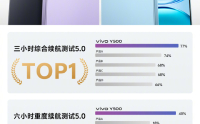 vivo Y500权威测试登顶，抗造实力颠覆想象