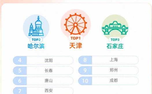 快手短剧用户破新高， 累计付费用户数同比提升4倍
