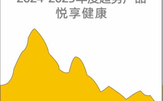 奥维云网发布年度趋势产品，容声WILL养鲜冰箱获权威认证