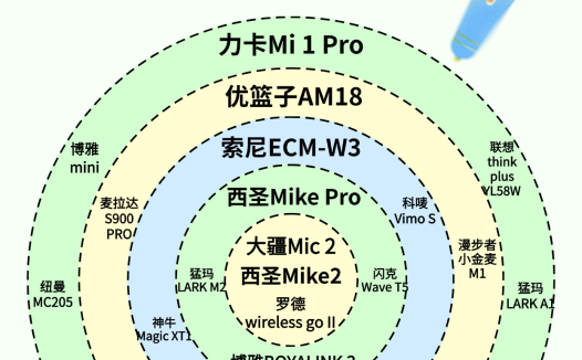哪个麦克风性价比高？麦克风品牌排行榜前十名，国产麦克风推荐