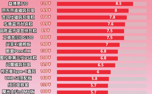 哪种电容笔更好用又实惠？10大优质平替电容笔推荐，附选购秘籍！