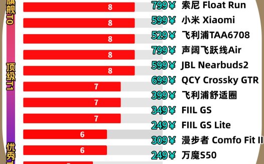性价比高的开放式蓝牙耳机有哪些？性价比高的开放式蓝牙耳机推荐