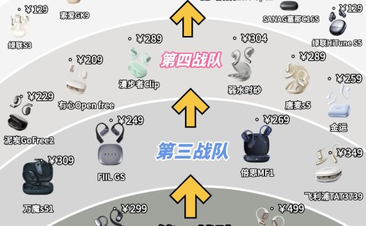 目前最建议买的性价比开放式耳机有哪些？十大开放式耳机排名推荐