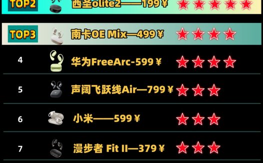 国产开放式蓝牙耳机哪一款性价比高？十款开放式耳机高性价比推荐